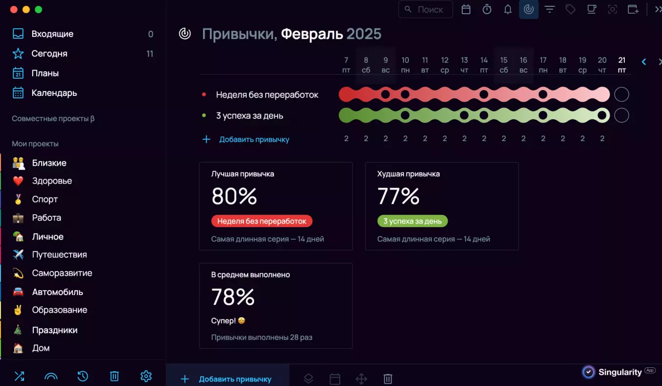 Как отслеживать результаты при синдроме самозванца: трекер привычек