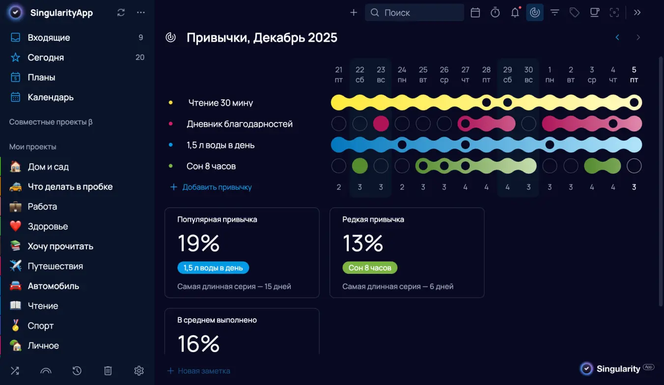 Трекер привычек в SingularityApp — ничего лишнего