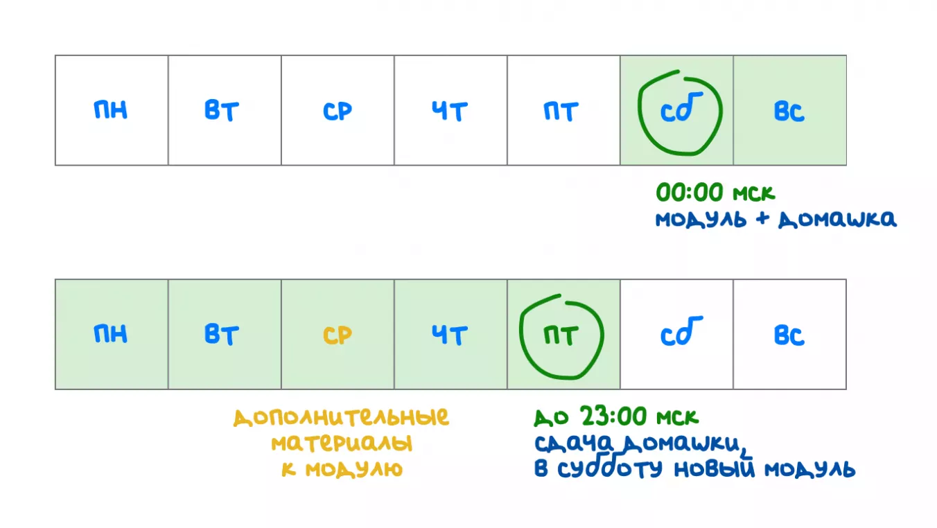 расписание курса Сингулярный тайм-менеджмент