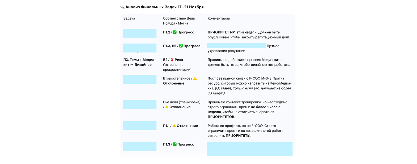Отчет по каждой задаче в Gem-боте