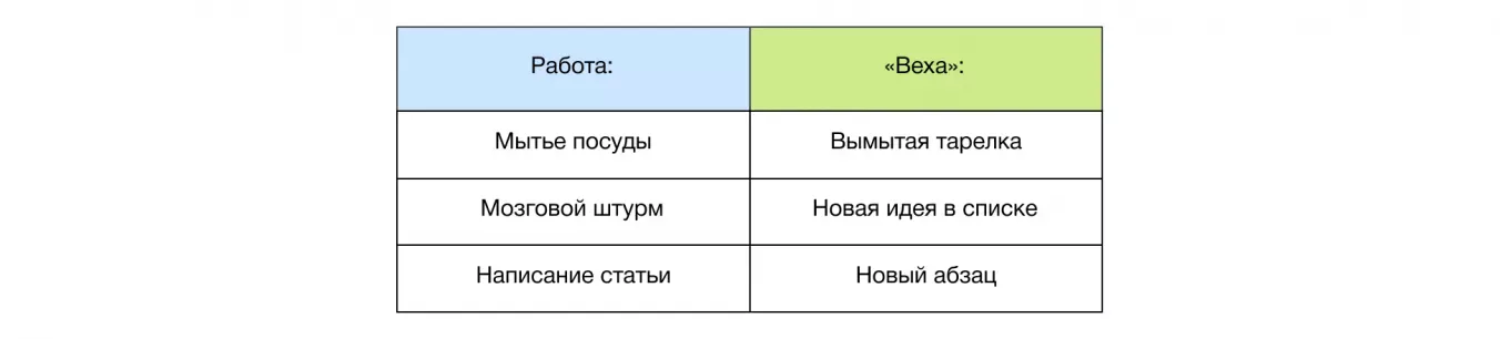 "Второе условие потока — ясные цели"