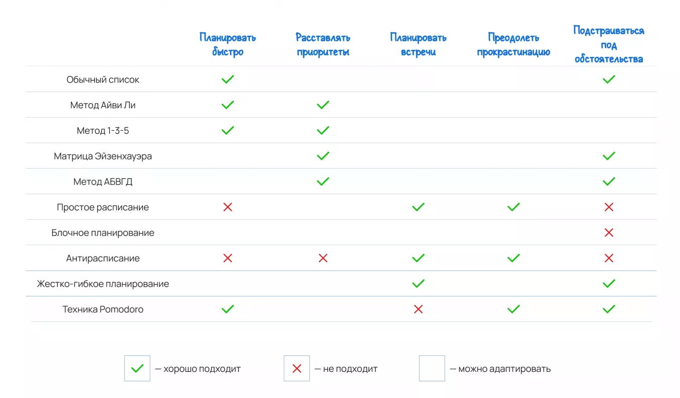 Какие проблемы и задачи вы хотите решить с помощью планирования