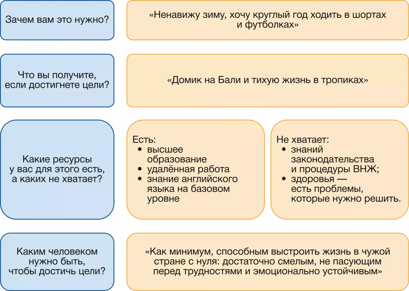 "Анализ цели"