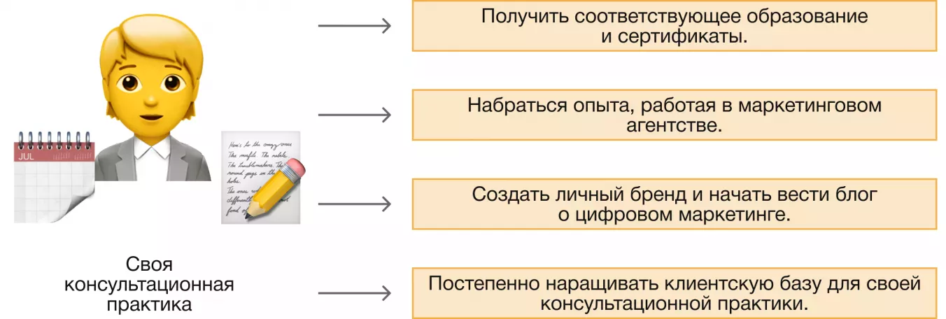 "Тактические шаги в стратегии"