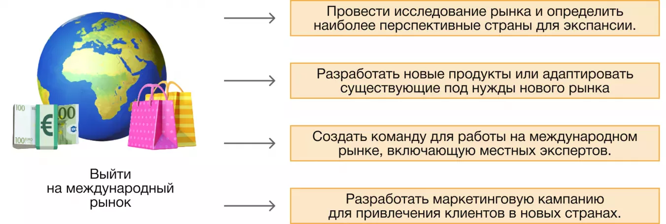 Тактические шаги в планировании