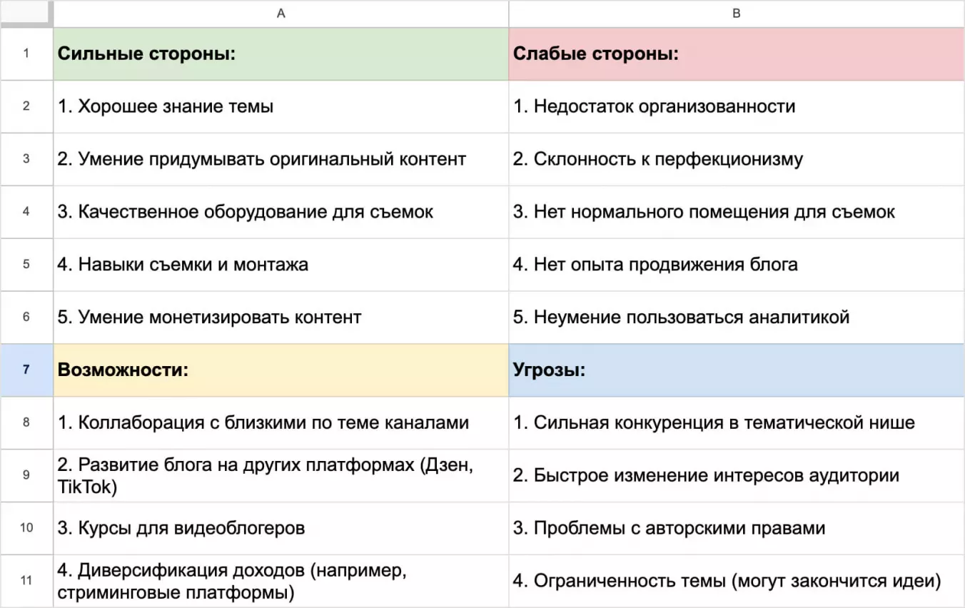 Пример составления матрицы в Excel