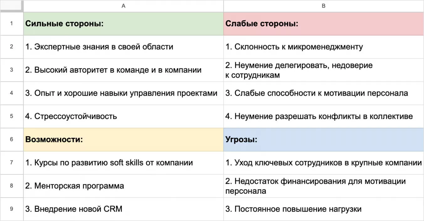 SWOT-анализ личности руководителя