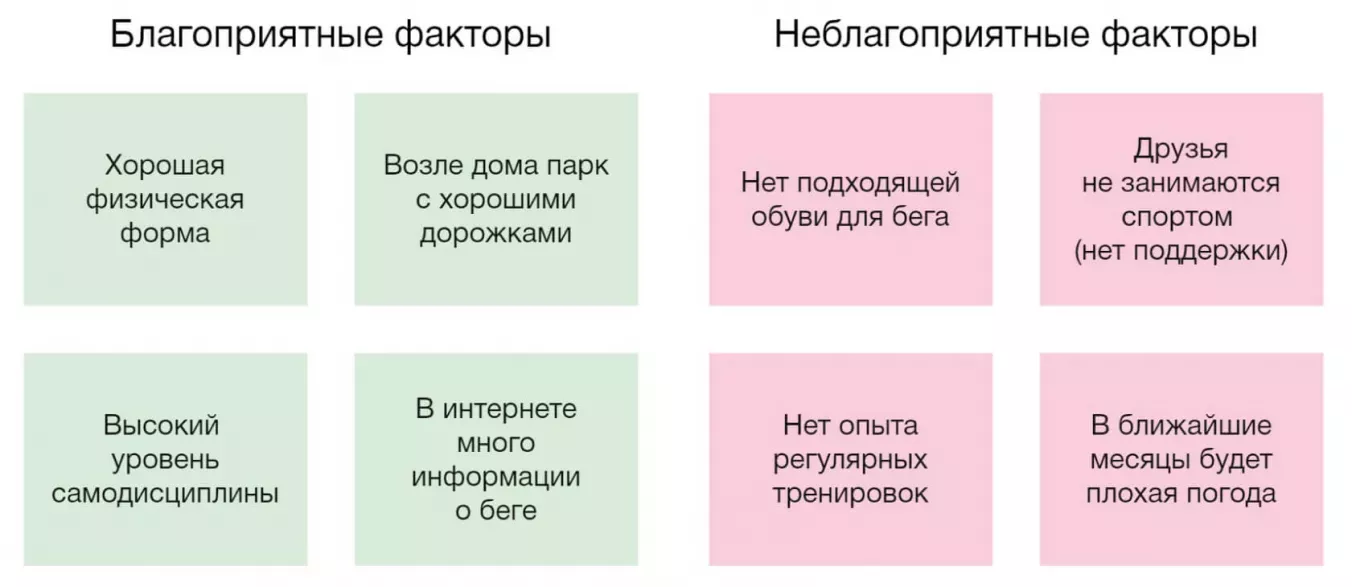 Благоприятные и неблагоприятные факторы, влияющие на цель