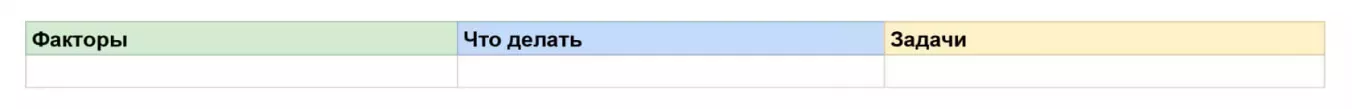 Таблица для постановки задач по результатам SWOT-анализа