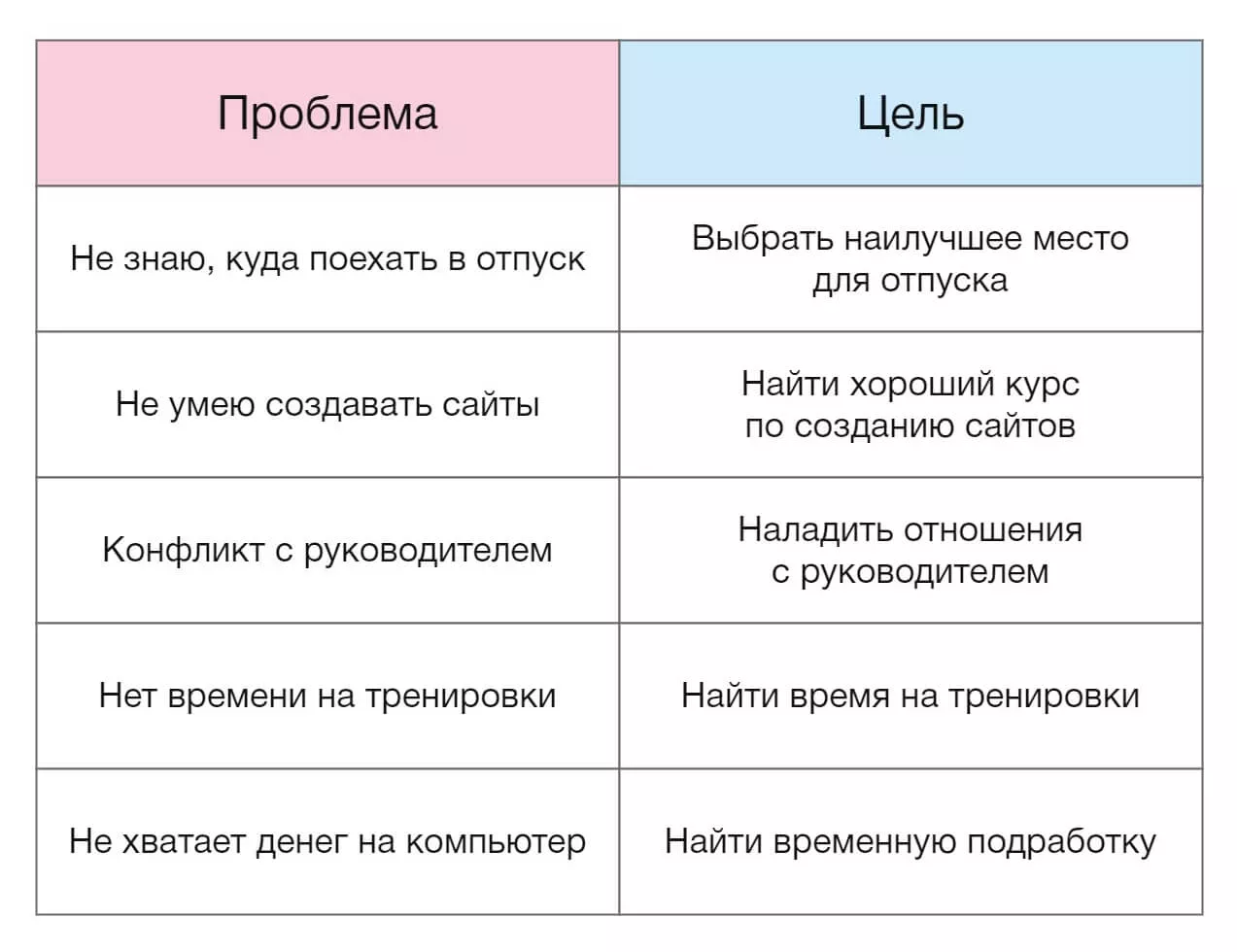 Депроблематизация ситуации. Преобразуем проблему в понятную цель