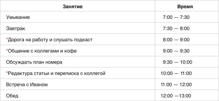 Отмечаем одновременные дела в хронометраже