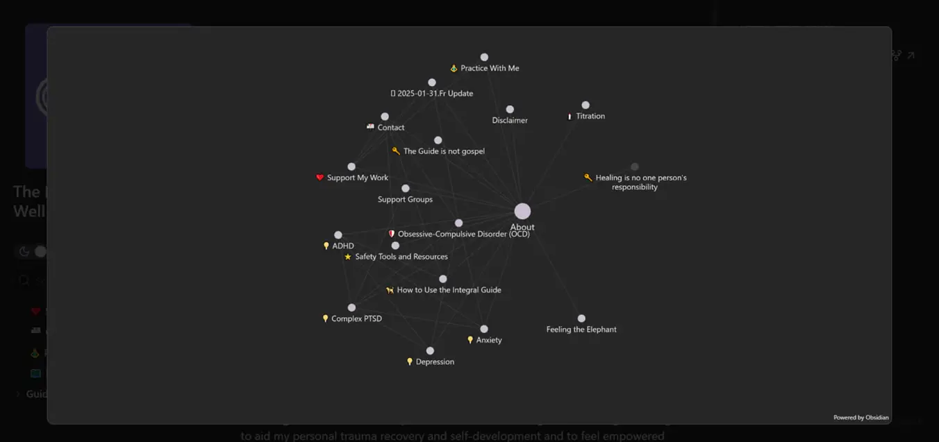граф связей между терминами в текстовом редакторе Obsidian