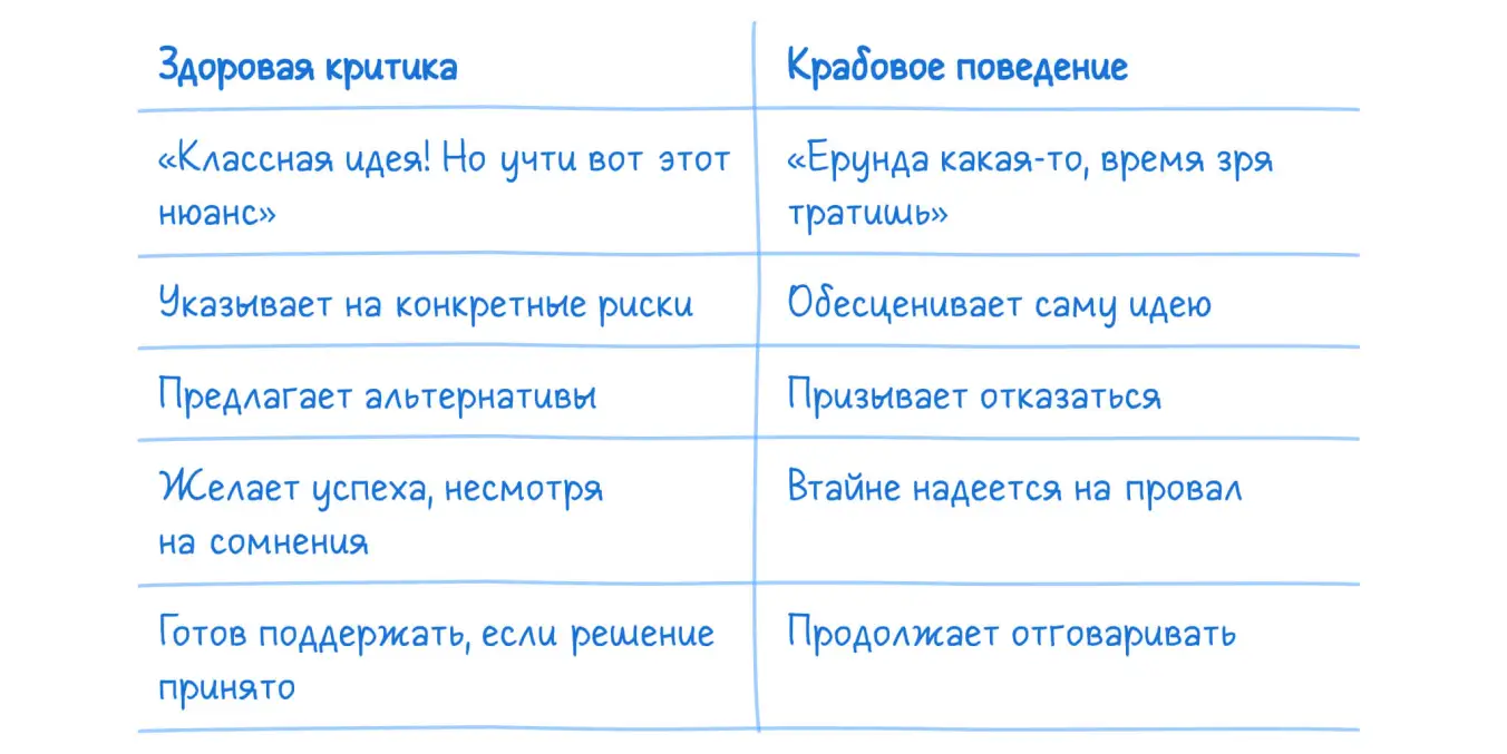 Разница между мышлением «краба» и здоровой критикой.