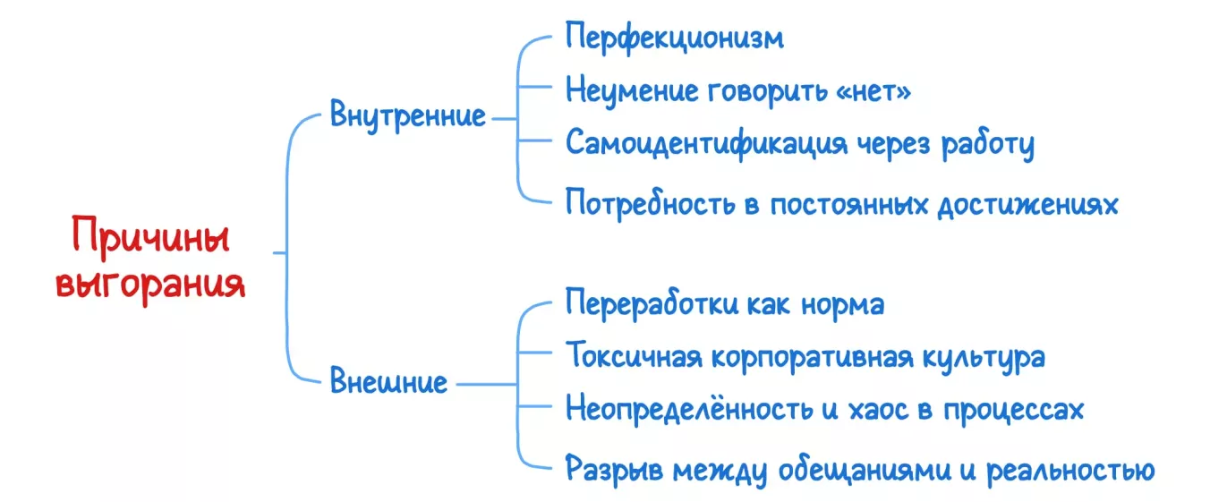 Причины выгорания на работе: схема