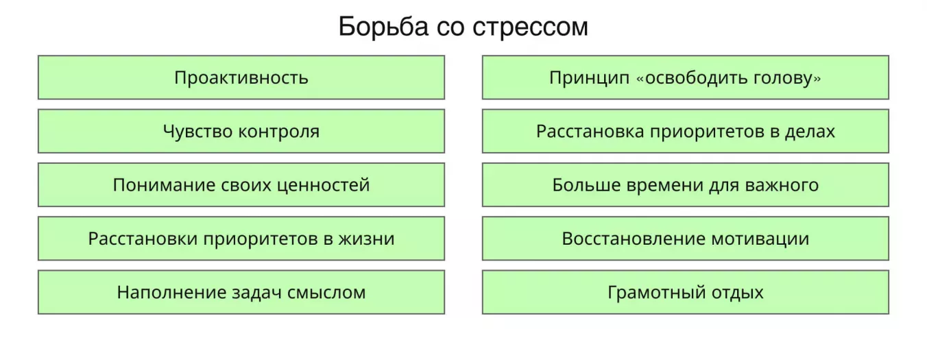 Как тайм-менеджмент помогает человеку бороться со стрессом