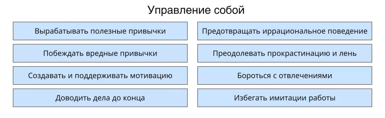 Как тайм-менеджмент помогает укреплять самодисциплину и управлять собой