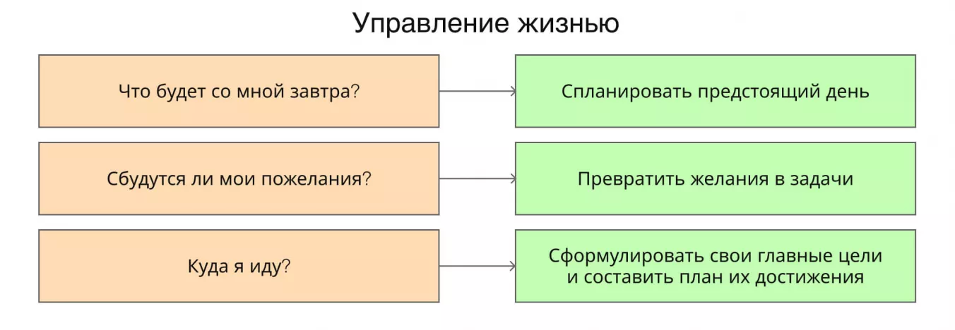 Как тайм-менеджмент помогает управлять жизнью