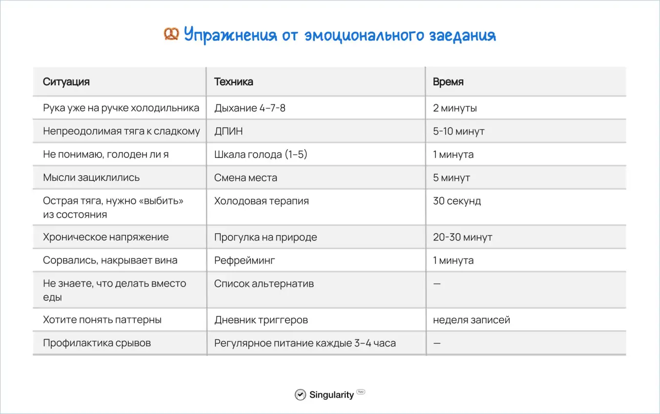 Шпаргалка: как перестать заедать стресс