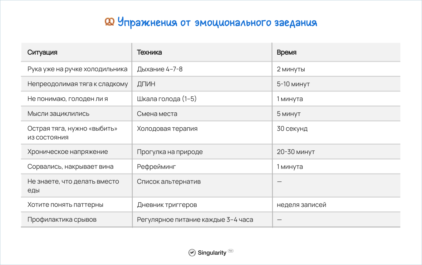 Шпаргалка: как перестать заедать стресс