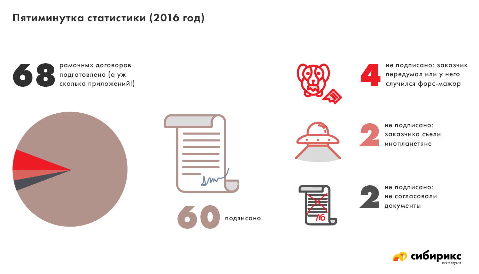 Договор на разработку программного обеспечения с приложениями образец