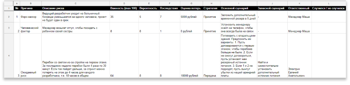 Что такое реестр рисков проекта