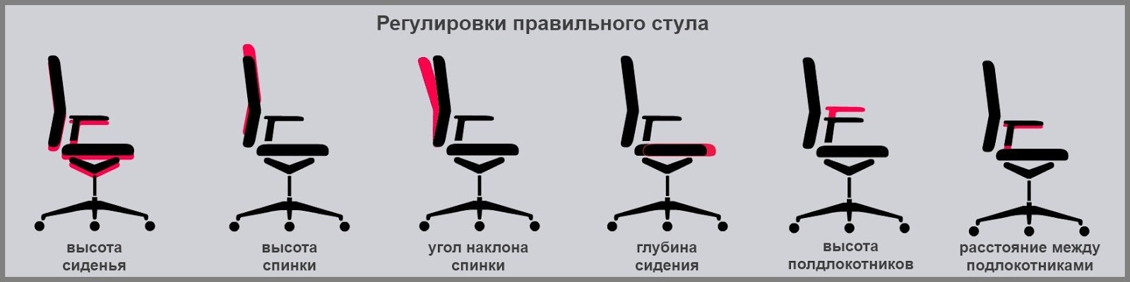 Как правильно выбрать стул. Регулировка угла наклона кресла офисного. Эргономика компьютерного кресла. Эргономика рабочего стула. Стулья для компьютерного стола.