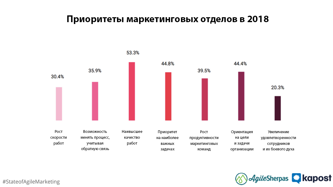 Маркетинговые числа