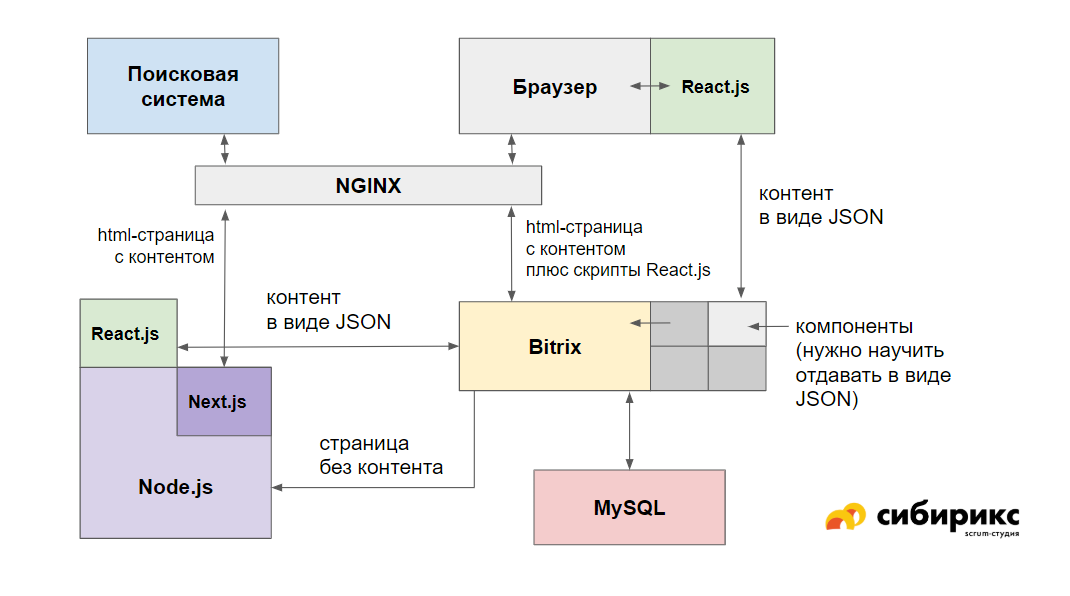 React js структура проекта