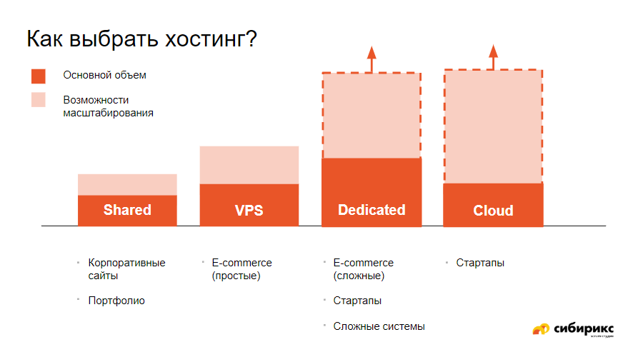 Объем возможности