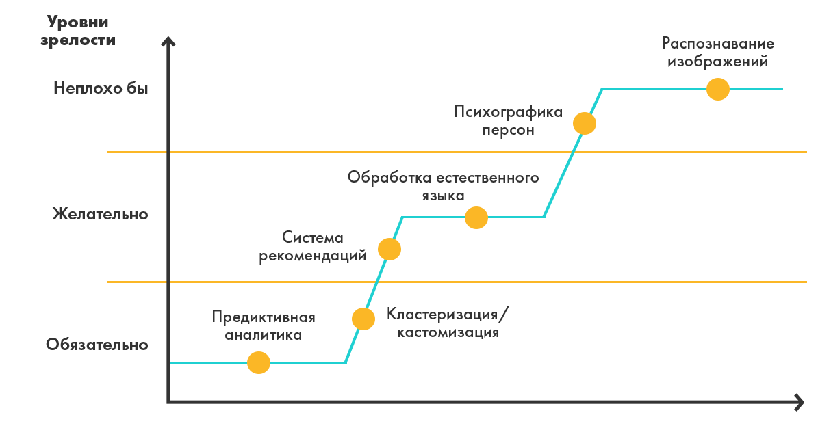 Нейросети в бизнесе презентация