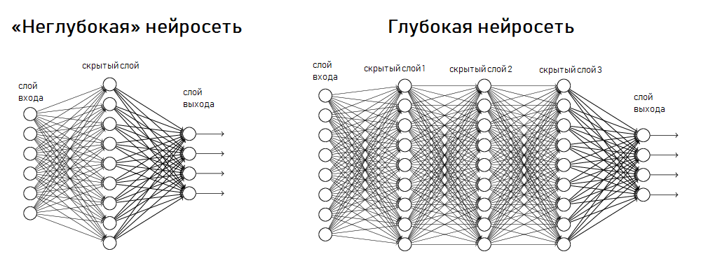 Схема работы нейросети