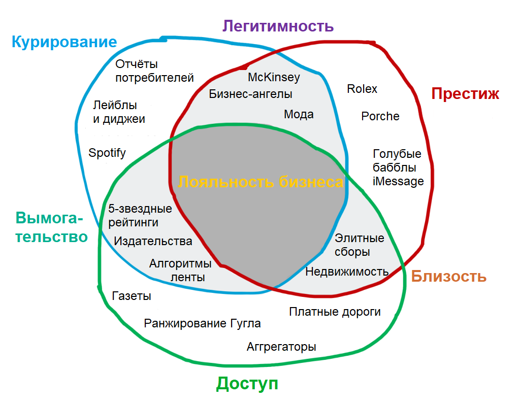 Актуальный перевод. Курирование или кураторство. Курирование контента. Курирование в процессе. Курирование картинка.