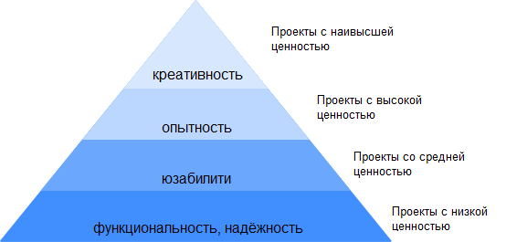 Низшие ценности. Высшие и низшие ценности. Высшие и низшие ценности примеры. Ценности по принципу иерархичности.