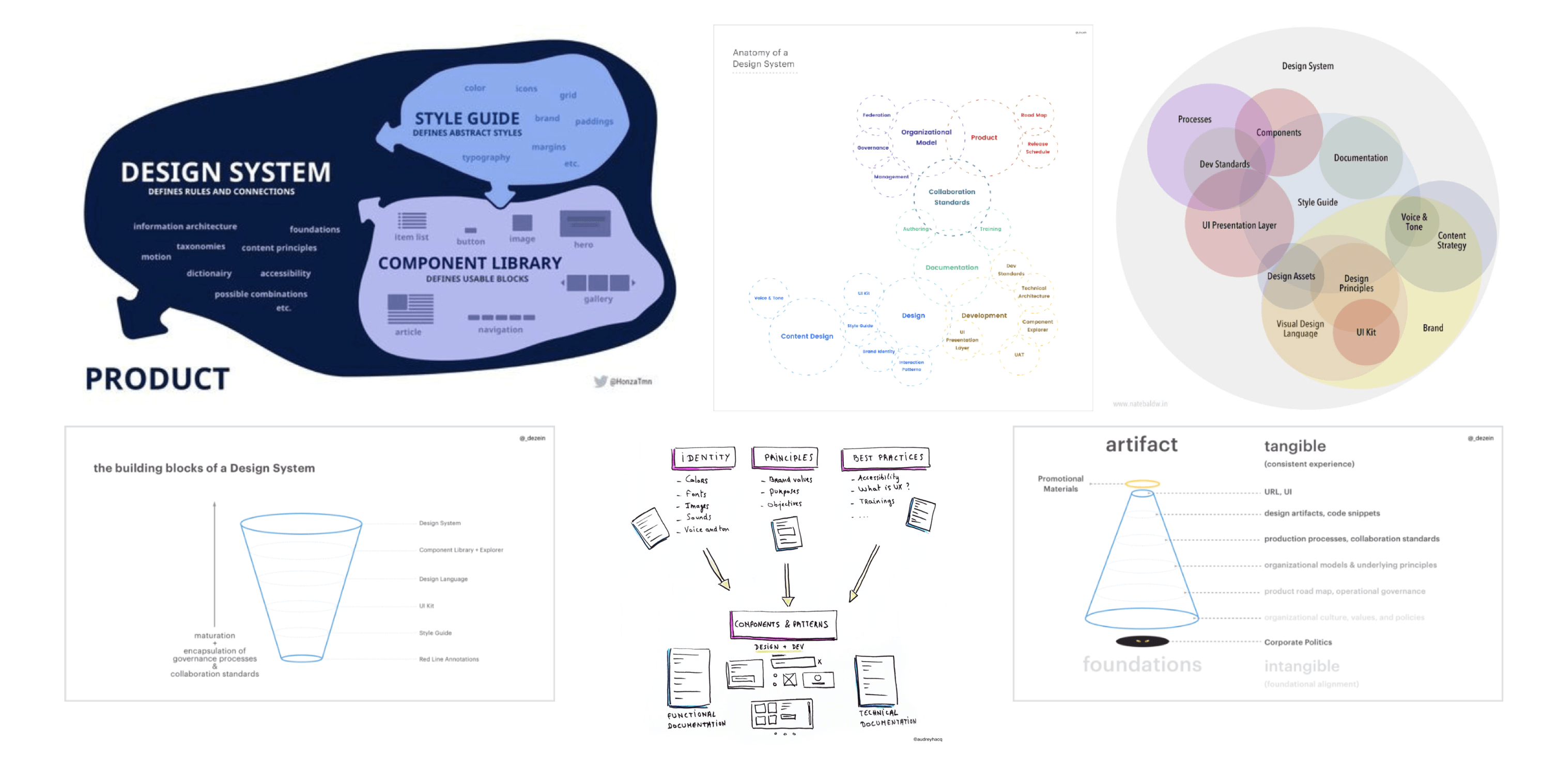 Designing design systems pdf. Дизайн процесс схема. Дизайн процессов примеры. Дизайн сценария.