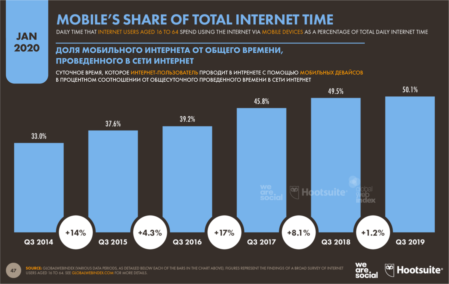 Сколько человек мобильных. Статистика пользователей интернета в мире 2021. Число пользователей интернета в мире. Рост пользователей интернета в мире. Статистика пользователей интернета в России 2021.