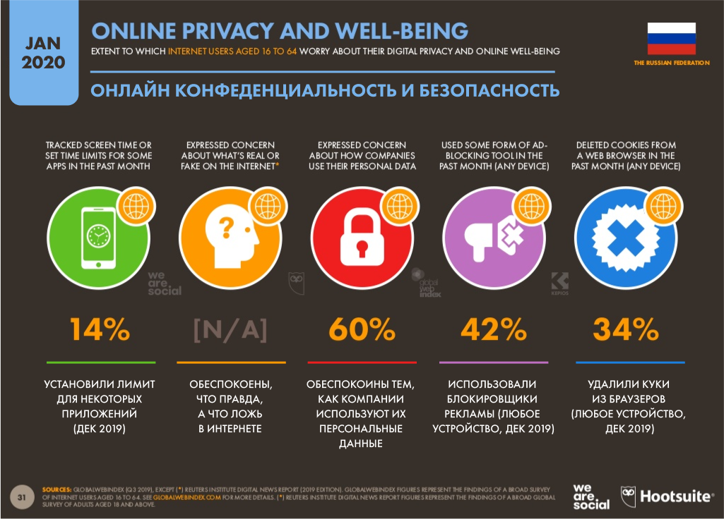 Информация со статистики. Интересные статистические факты. Интересные статистики. Интересные данные в статистике. Интересная статистика о людях.