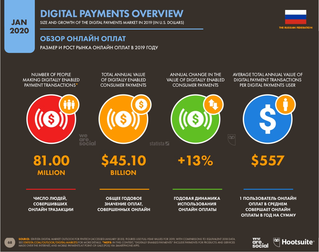 Ссылка market. Digital 2020. Мировые цифровые тренды. Карта Digital рынка России. Digital 2020 отчет.