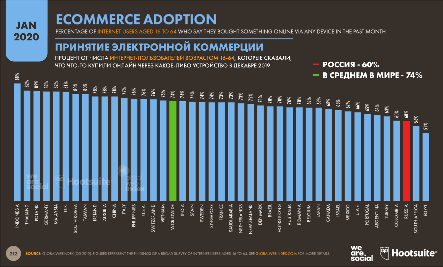 Чего есть 4 в мире