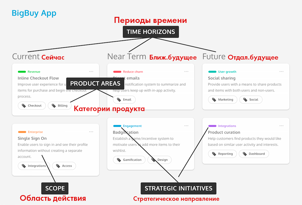 Digital world перевод. Неоморфизм веб дизайн.