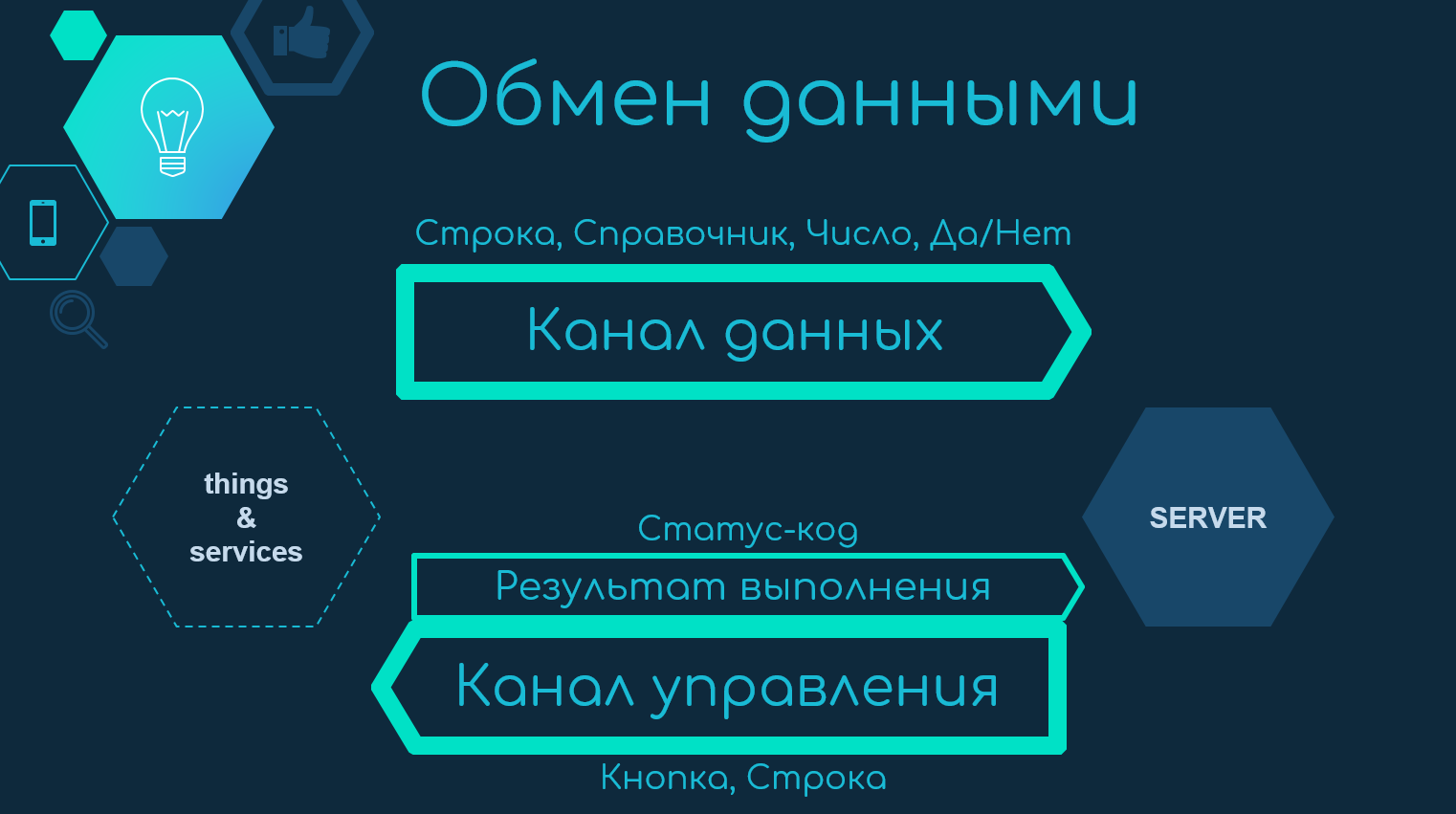 Создать умный. Обмен информацией. Обмен информацией СМИ. Способы обмена данными превью.