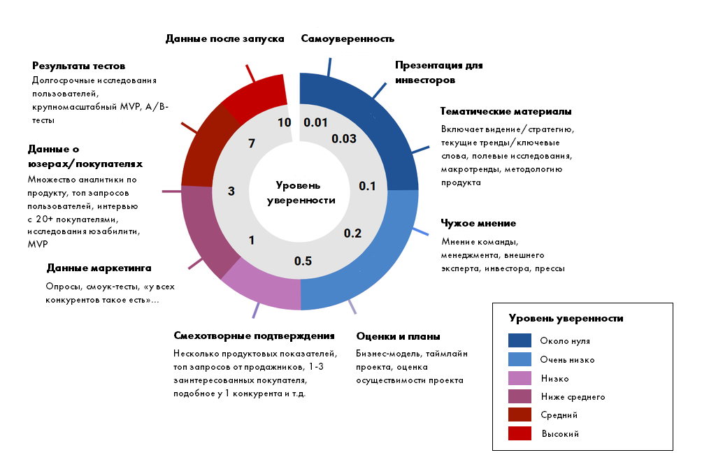 Как повысить уровень доверия в чайнике. Метрики оценки проектного управления. Какие существуют методы приоритезации?. Показатели уверенности. Скоринговые методы приоритезации.