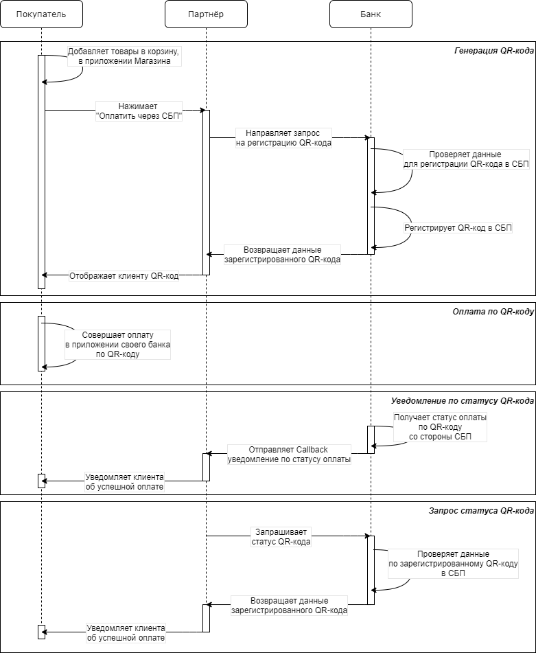 Как работают динамические QR-коды на сайте