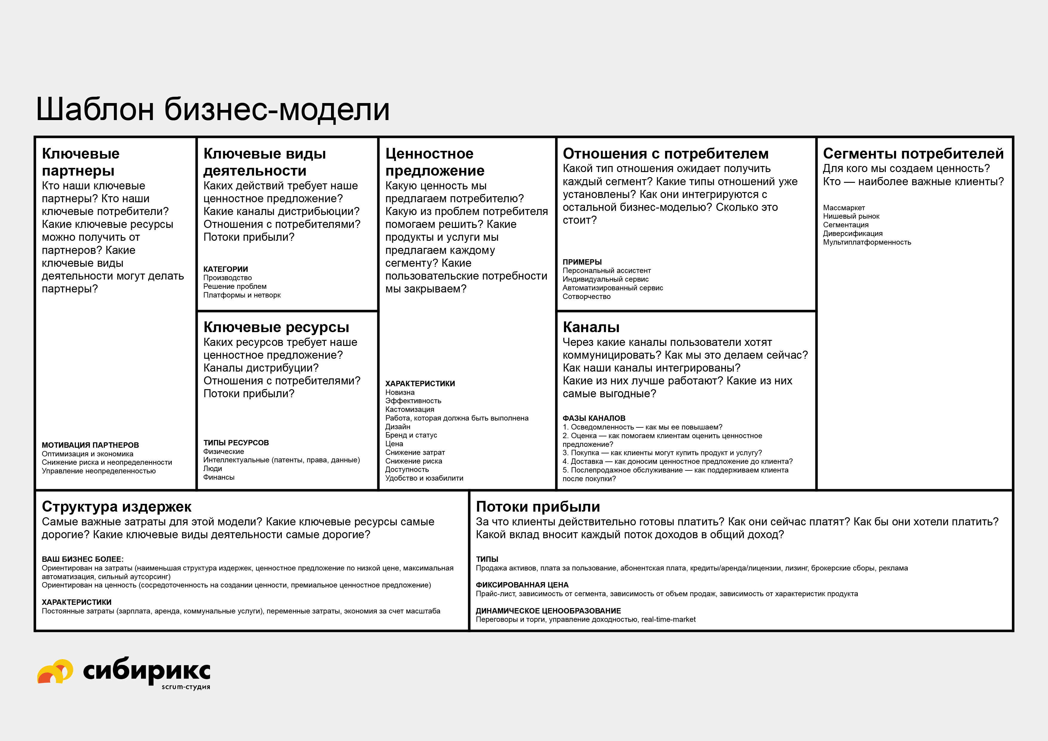 Бизнес план и бизнес модель отличия