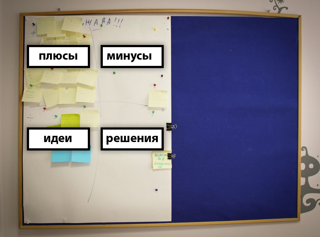 Пример ретроспективы проекта