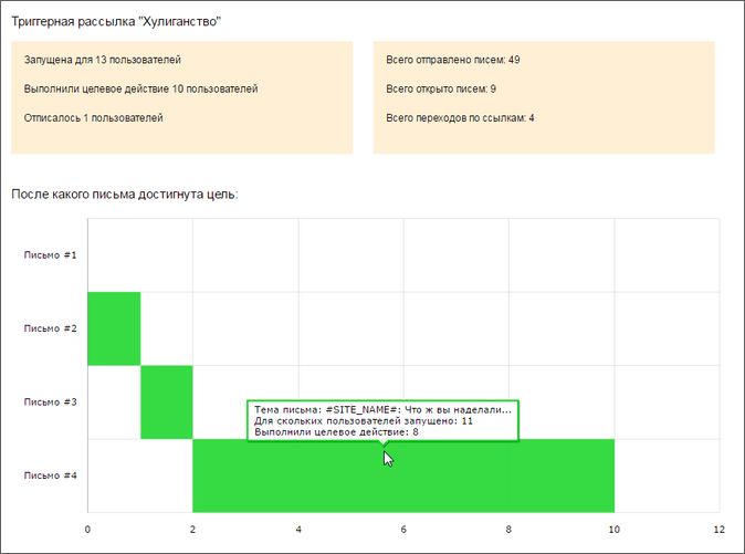 Целевые рассылки