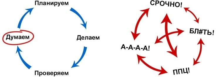 Срочно делать. Бизнес в России и Европе. Думаем планируем делаем проверяем. Бизнес в России бизнес в Европе. Как работает бизнес в России.