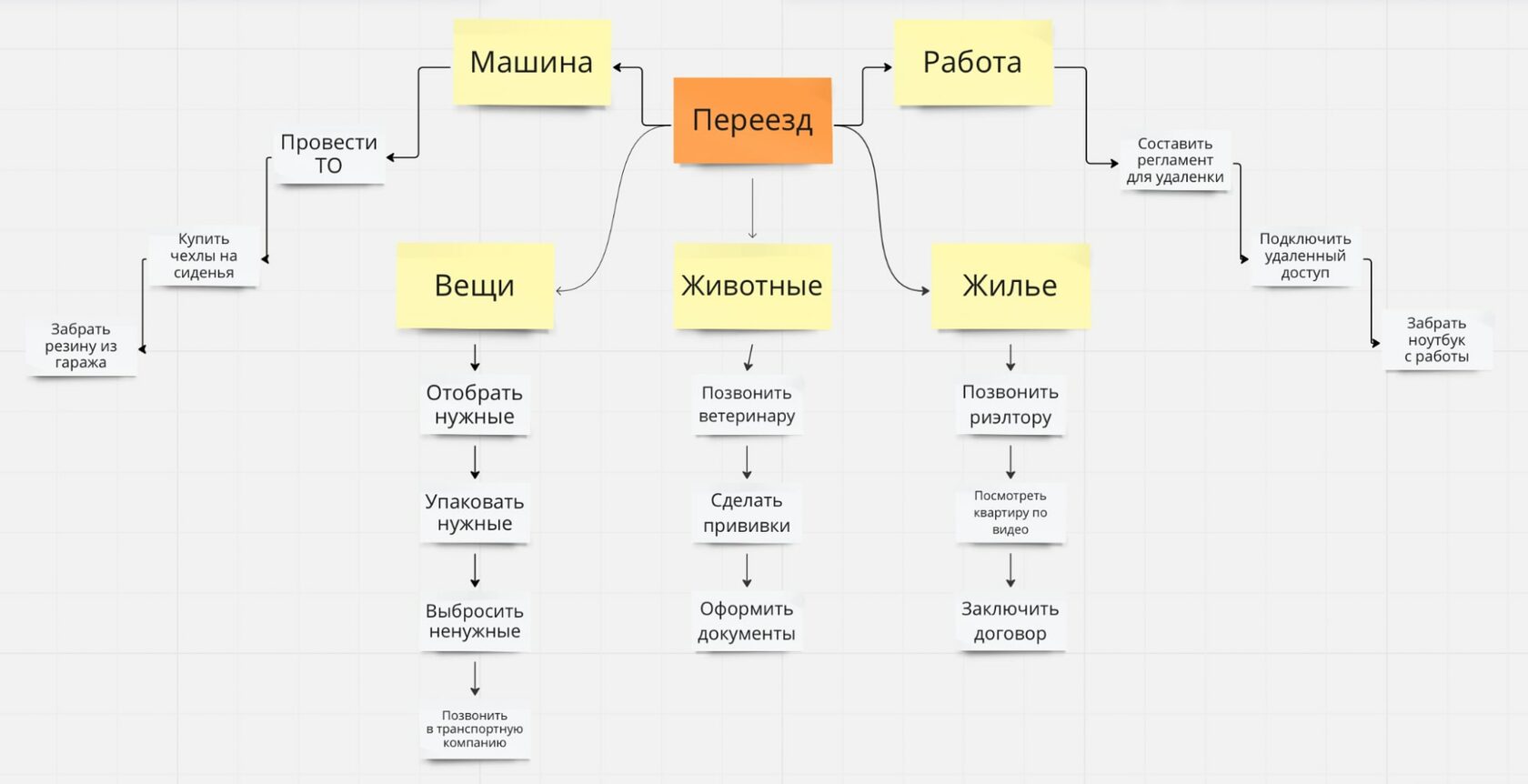 Как сделать декомпозиция плана продаж