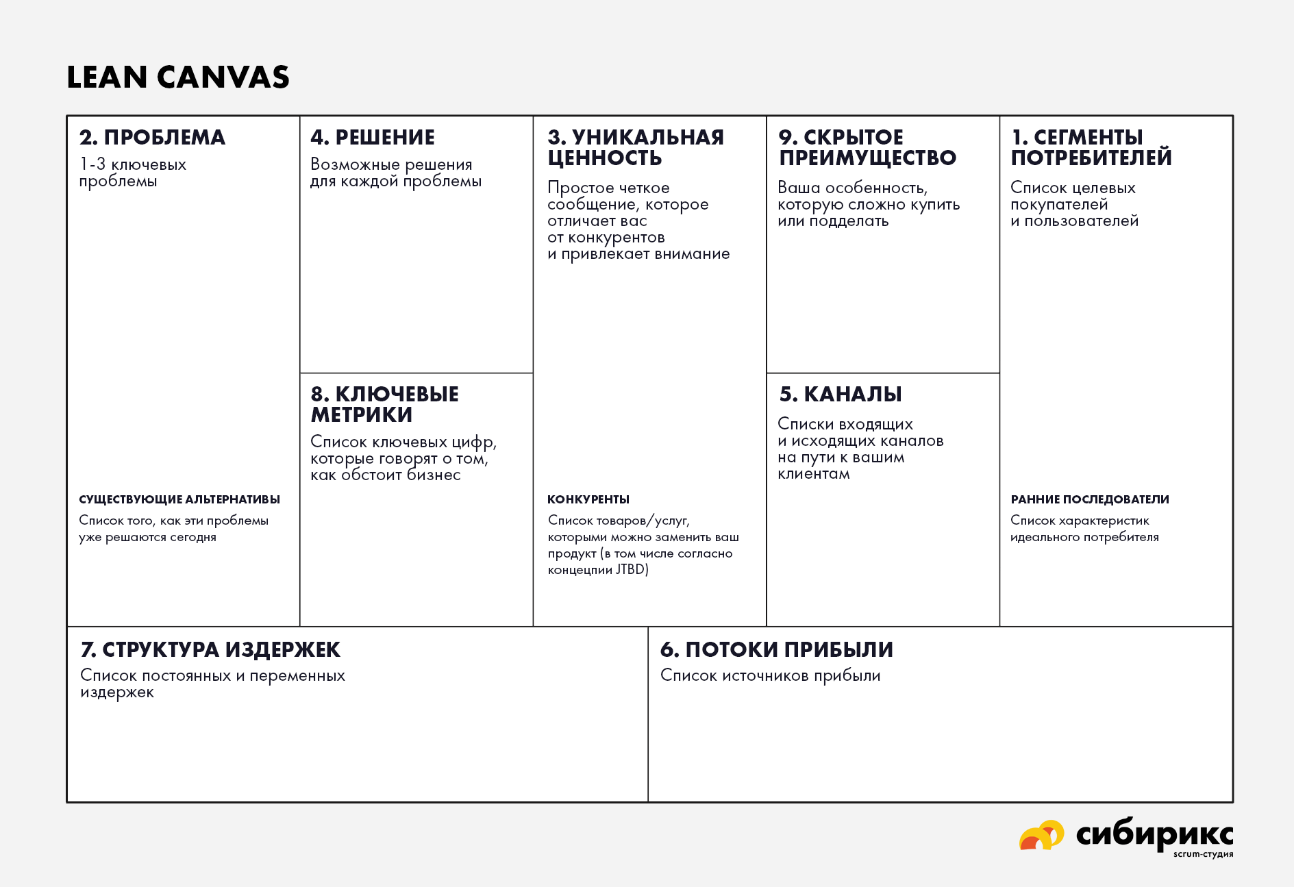 Lean canvas примеры