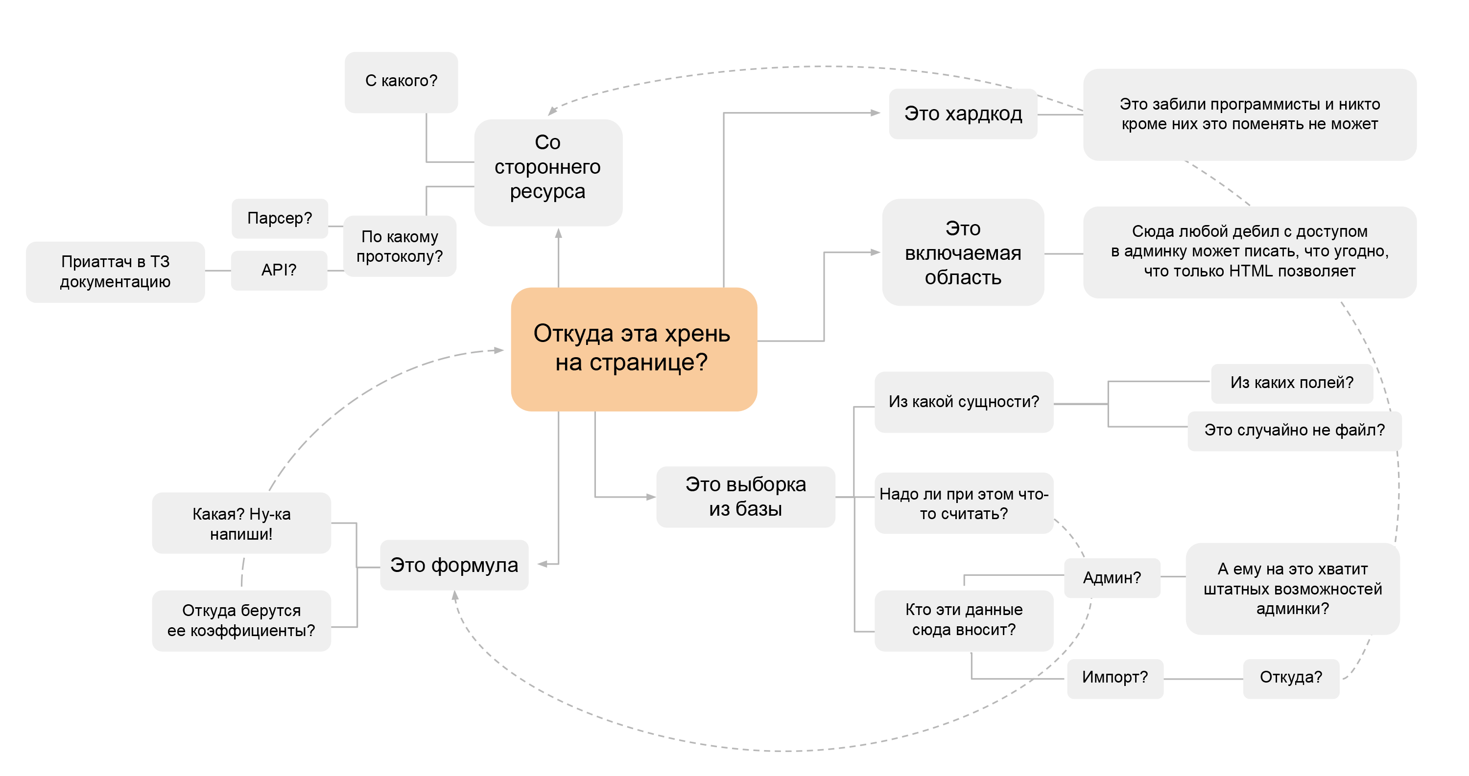 Подробную статью