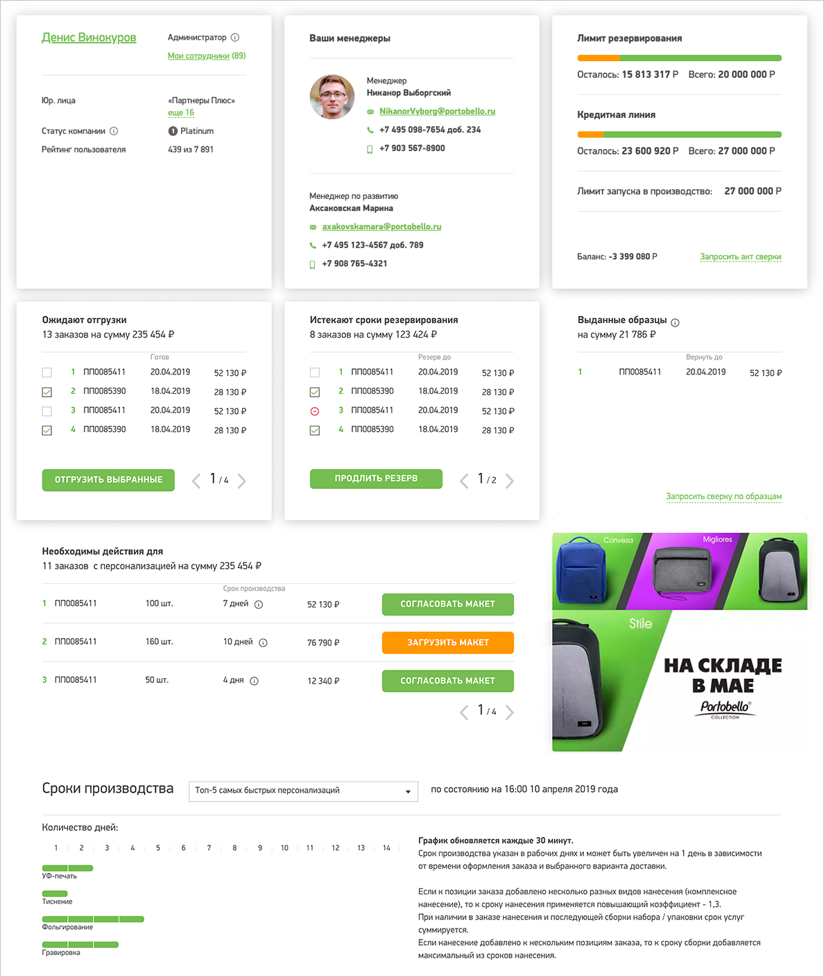 В нем есть Сводка, куда подгружается детальная информация о пользователе и его заказах; Финансы, файлы и прайсы, где собрана вся связанная с бюджетами информация; Бонусы, Portobello Priority (статус программы лояльности) и Лидеры продаж, где можно посмотреть статистику по регионам.